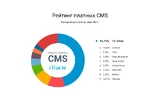 commercial-rating-cms-2021.webp