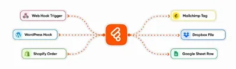 Bit Flows — плагин автоматизации на WordPress.webp