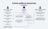 kak_rabotaet_broshennye_korziny_i_zakazy.png kak_rabotaet_broshennye_korziny_i_zakazy.png