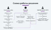 kak_rabotaet_broshennye_korziny_i_zakazy.png